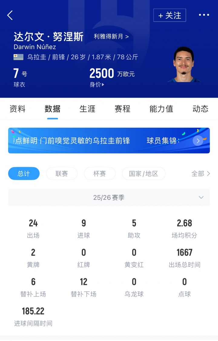 kaiyun-年薪2300万！都体：26岁努涅斯愿大幅降薪离开沙特，尤文已经接触