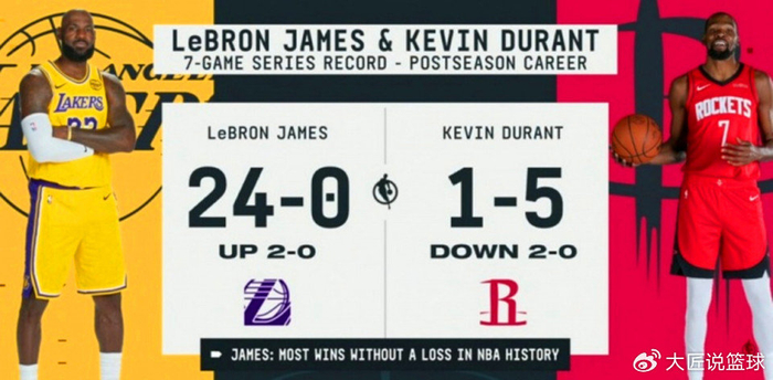 开云-24胜0负，火箭被逼入绝境！申京恐步杰伦格林后尘3大交易目标出炉|系列赛|必胜|凯文·杜兰特|阿尔佩伦-申京|勒布朗-詹姆斯_新浪体育_新浪新闻