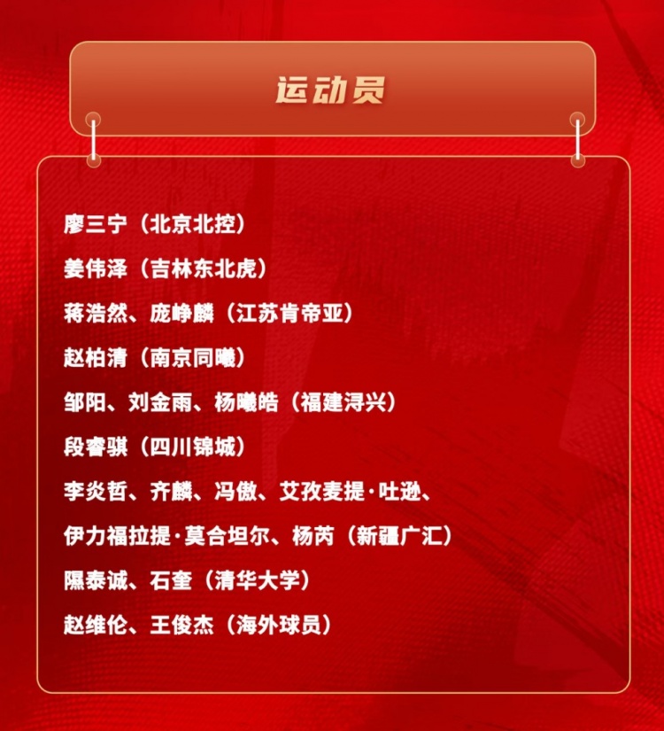 开云-中国男篮短训名单：新疆队6人 赵维伦&amp;王俊杰+清华隰泰诚&amp;石奎