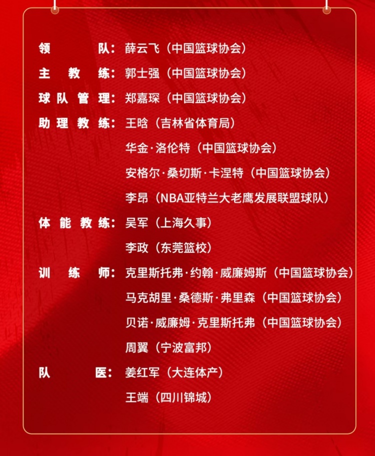 开云-中国男篮短训名单：新疆队6人 赵维伦&amp;王俊杰+清华隰泰诚&amp;石奎